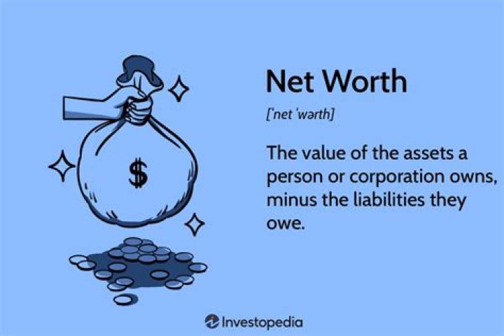 Sierra Net Worth & Earnings (2024)